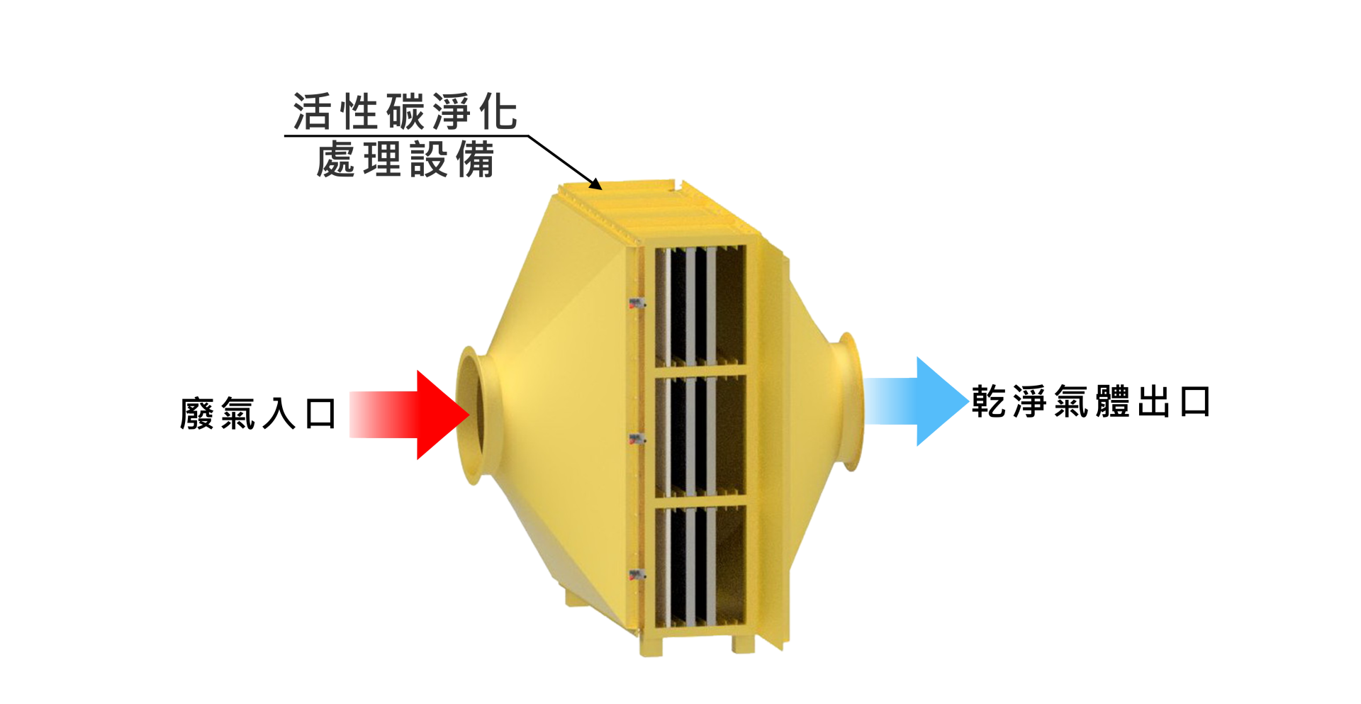 -洗滌塔設備